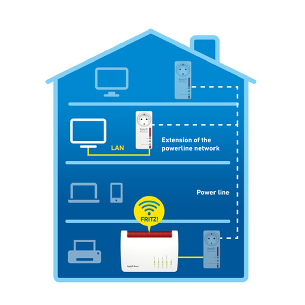 AVM FRITZ!POWERLINE 1220E, 2 PORTE LAN GIGABIT