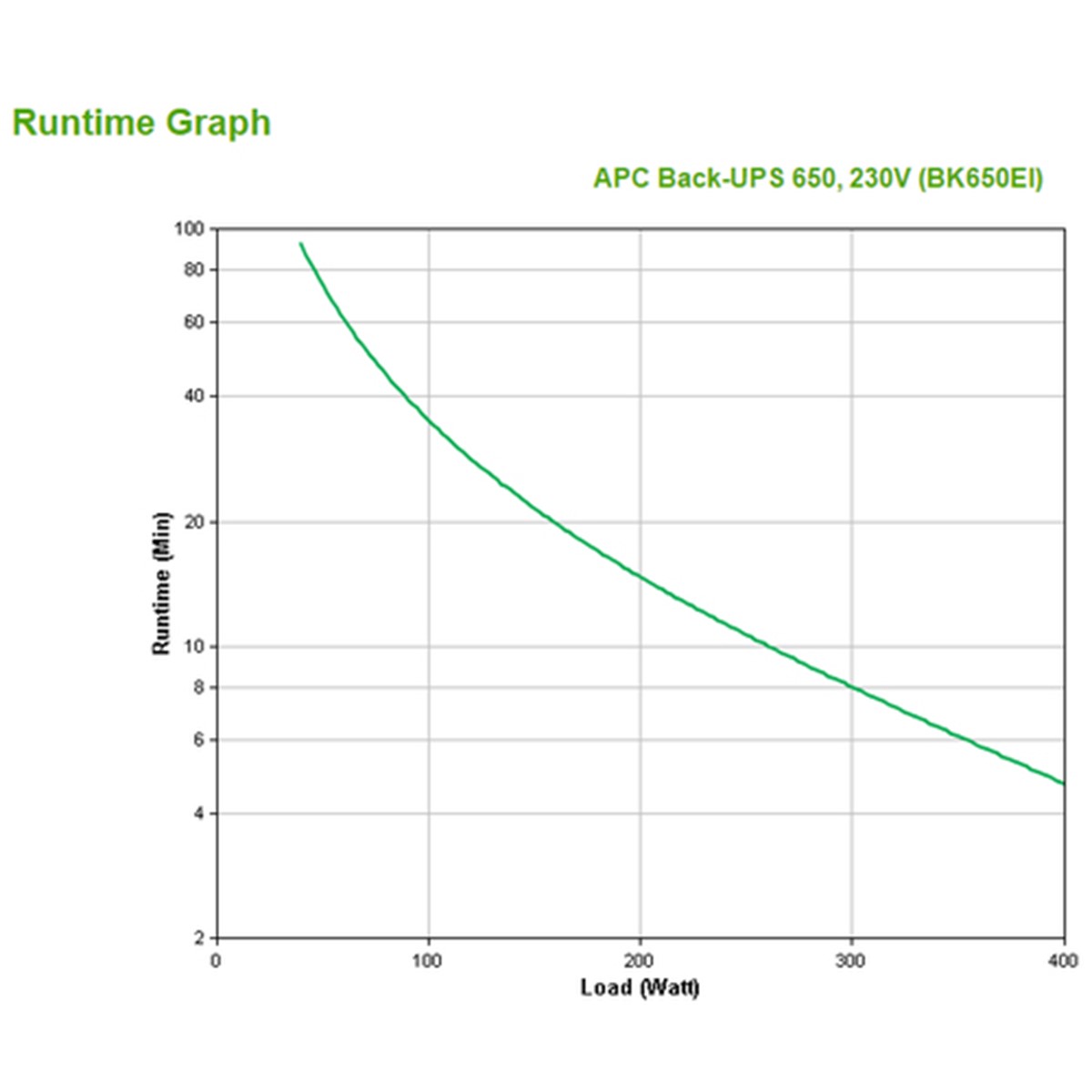 APC BK650EI BACK-UPS 650 VA