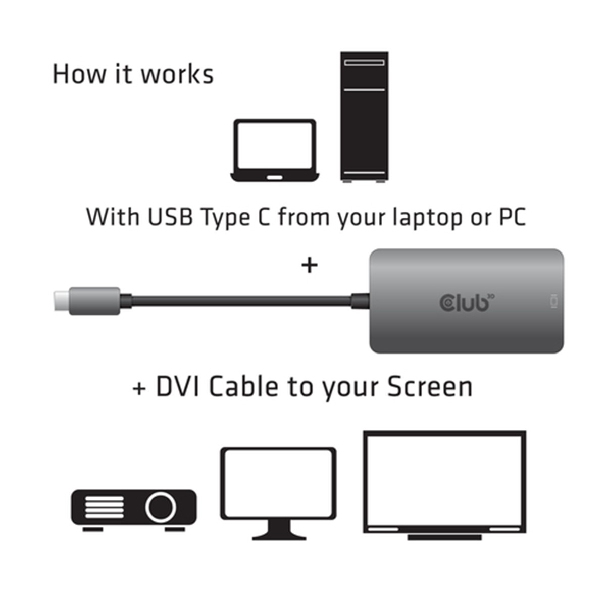CLUB3D USB TYPE C TO DVI DUAL LINK SUPPORTS 4K30HZ RESOLUTIONS